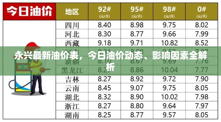 永兴最新油价表，今日油价动态、影响因素全解析