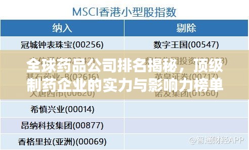 全球药品公司排名揭秘，顶级制药企业的实力与影响力榜单重磅出炉！