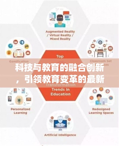 科技与教育的融合创新，引领教育变革的最新趋势文章！