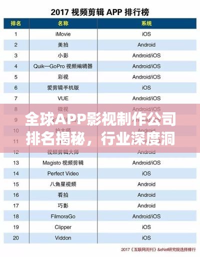 全球APP影视制作公司排名揭秘，行业深度洞察报告