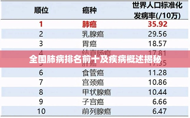 全国肺病排名前十及疾病概述揭秘