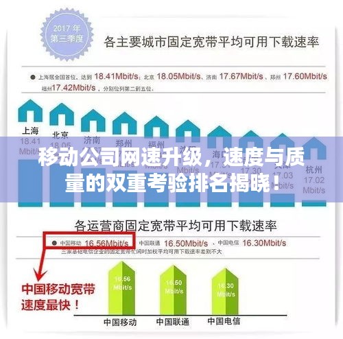 移动公司网速升级，速度与质量的双重考验排名揭晓！