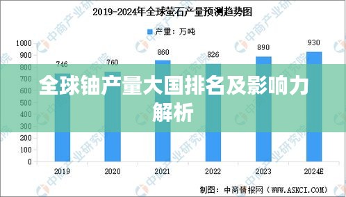全球铀产量大国排名及影响力解析