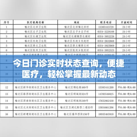 今日门诊实时状态查询，便捷医疗，轻松掌握最新动态