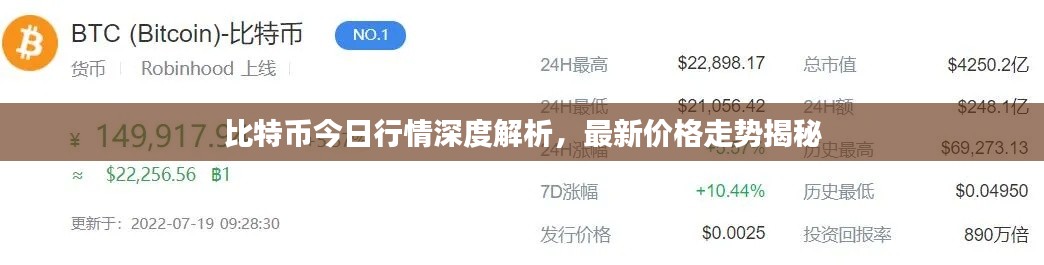 比特币今日行情深度解析，最新价格走势揭秘