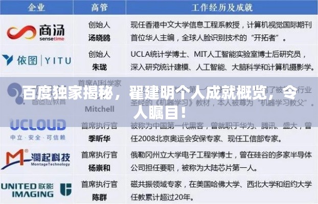 百度独家揭秘，翟建明个人成就概览，令人瞩目！