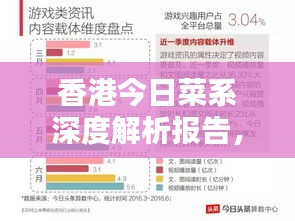 香港今日菜系深度解析报告，最新趋势一网打尽