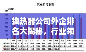 换热器公司外企排名大揭秘，行业领军者一览