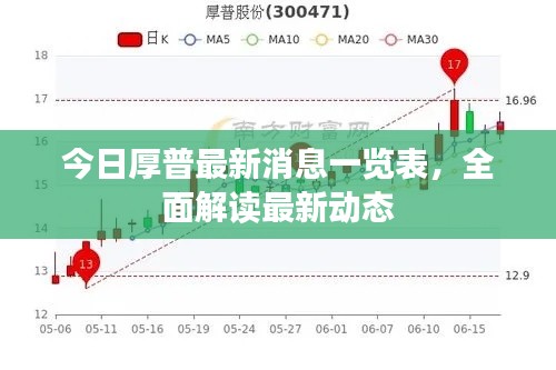 今日厚普最新消息一览表，全面解读最新动态