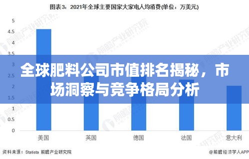 全球肥料公司市值排名揭秘，市场洞察与竞争格局分析