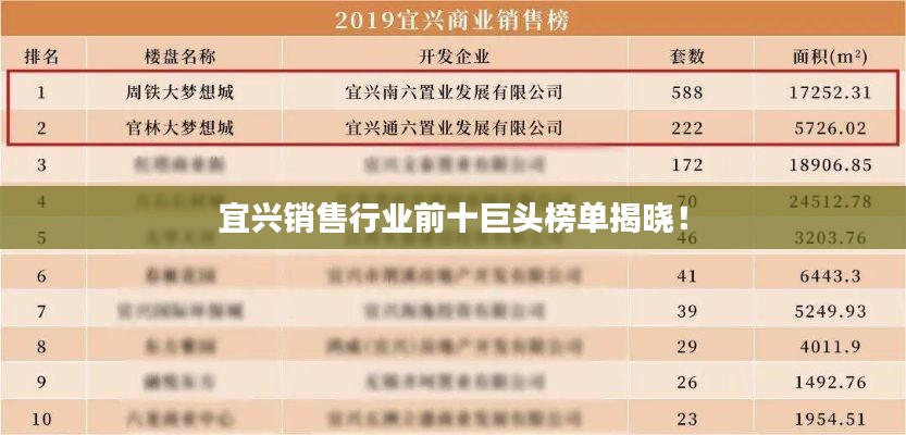 宜兴销售行业前十巨头榜单揭晓！