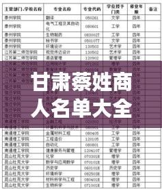 甘肃蔡姓商人名单大全，最新权威汇总