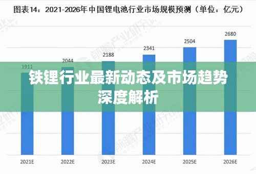 铁锂行业最新动态及市场趋势深度解析
