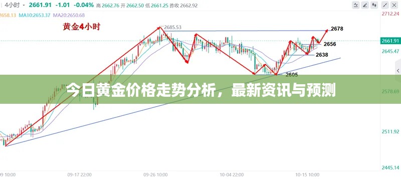 今日黄金价格走势分析，最新资讯与预测