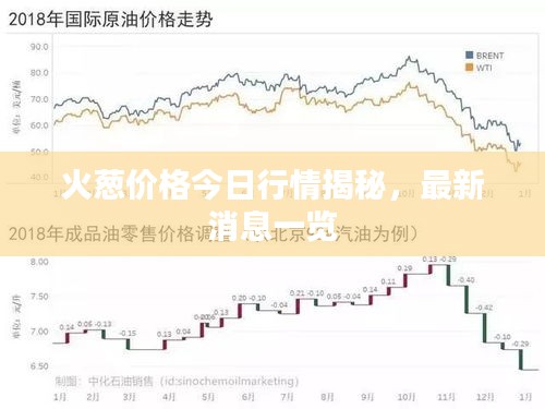 火葱价格今日行情揭秘，最新消息一览