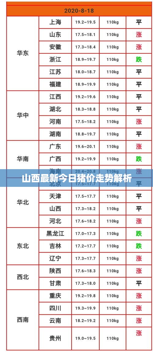 山西最新今日猪价走势解析