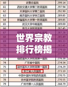 世界宗教排行榜揭秘，顶级宗教的地位与影响力不容小觑