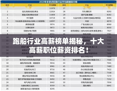 跑船行业高薪榜单揭秘，十大高薪职位薪资排名！