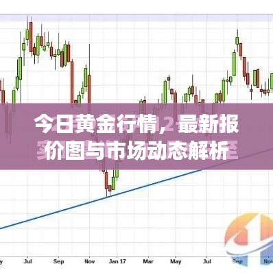 今日黄金行情，最新报价图与市场动态解析