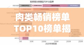 肉类畅销榜单TOP10榜单揭晓！这些产品最受消费者喜爱
