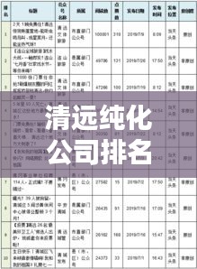 清远纯化公司排名TOP 10榜单揭晓！
