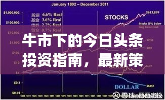 牛市下的今日头条投资指南，最新策略与深度洞察