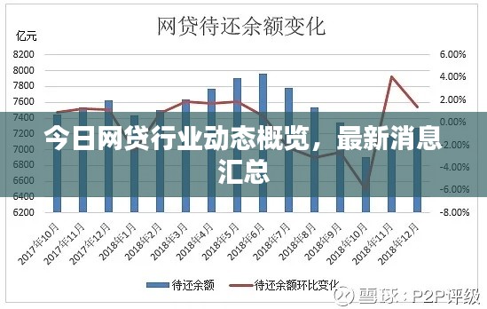 今日网贷行业动态概览，最新消息汇总