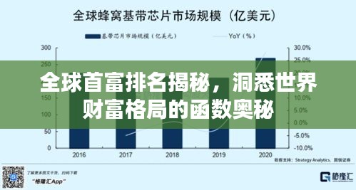全球首富排名揭秘，洞悉世界财富格局的函数奥秘