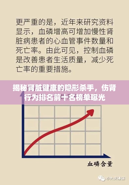 揭秘肾脏健康的隐形杀手，伤肾行为排名前十名榜单曝光