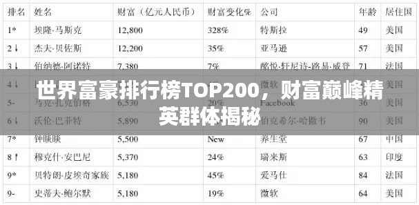 世界富豪排行榜TOP200，财富巅峰精英群体揭秘