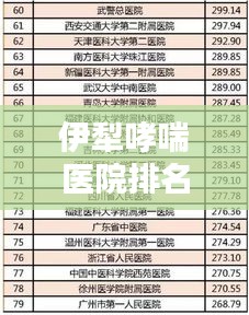伊犁哮喘医院排名榜单揭晓，前十名权威医院推荐
