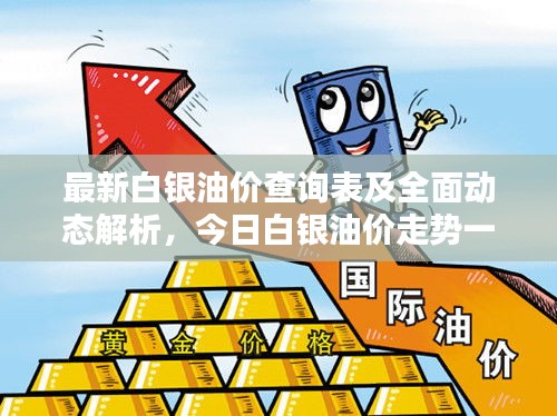 最新白银油价查询表及全面动态解析，今日白银油价走势一网打尽