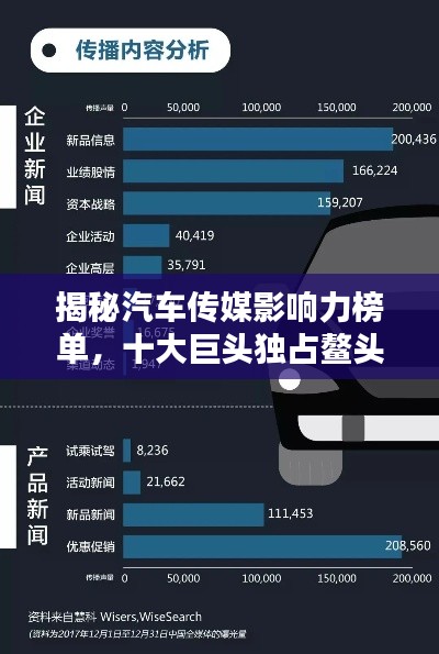 揭秘汽车传媒影响力榜单，十大巨头独占鳌头！