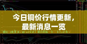今日铜价行情更新，最新消息一览