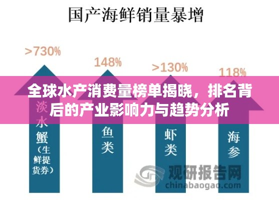 全球水产消费量榜单揭晓，排名背后的产业影响力与趋势分析