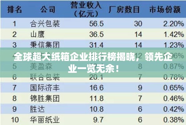 全球超大纸箱企业排行榜揭晓，领先企业一览无余！