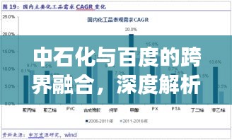 中石化与百度的跨界融合，深度解析合作内幕与未来展望