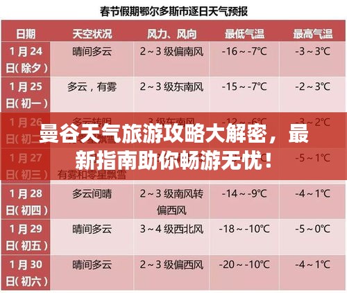 曼谷天气旅游攻略大解密，最新指南助你畅游无忧！