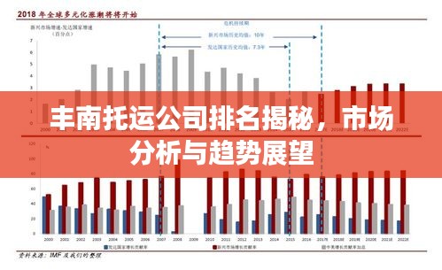 丰南托运公司排名揭秘，市场分析与趋势展望