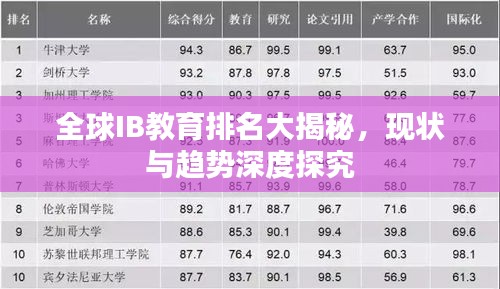 全球IB教育排名大揭秘，现状与趋势深度探究