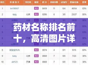 药材名称排名前十，高清图片详解一网打尽！
