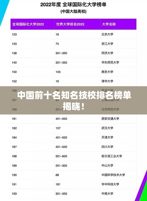 中国前十名知名技校排名榜单揭晓！
