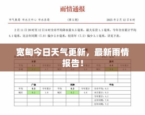 宽甸今日天气更新，最新雨情报告！