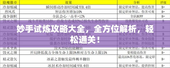 妙手试炼攻略大全，全方位解析，轻松通关！