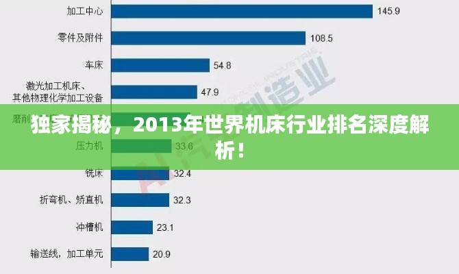 独家揭秘，2013年世界机床行业排名深度解析！