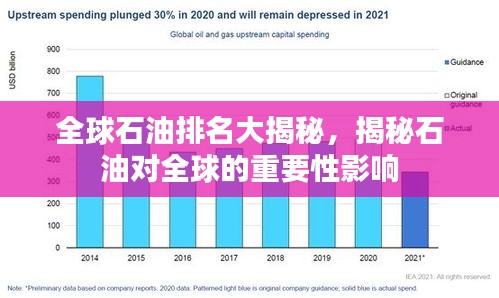 全球石油排名大揭秘，揭秘石油对全球的重要性影响