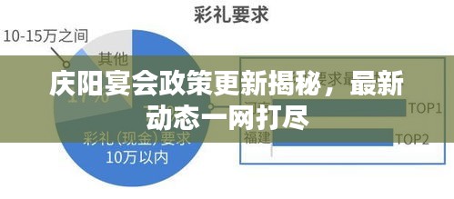 庆阳宴会政策更新揭秘，最新动态一网打尽