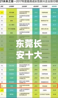东莞长安十大知名企业榜单揭晓！