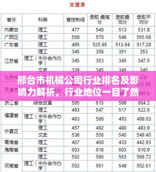 邢台市机械公司行业排名及影响力解析，行业地位一目了然