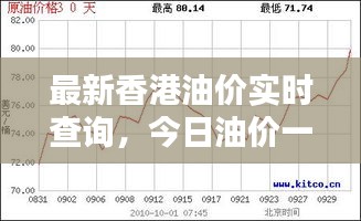 最新香港油价实时查询，今日油价一览